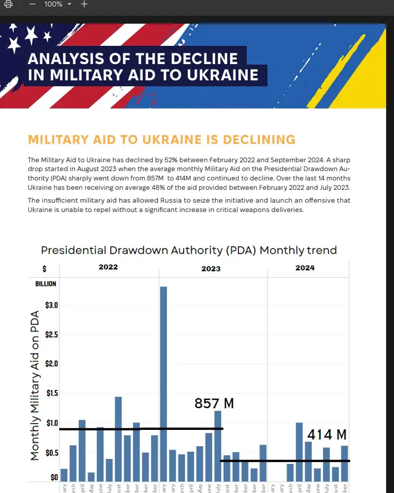 ANALYSIS OF THE DECLINE IN MILITARY AID TO UKRAINE